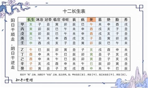 甲木癸水|日干癸水特性